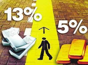 如何设置期货止损止盈才能有效避险？