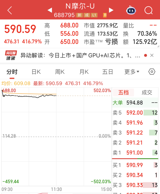 “超强新股”登场，概念股却集体回调！年内暴涨超140%，这一稀有金属全线飙升