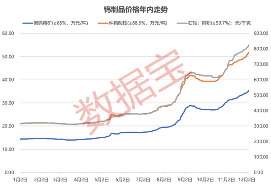 “超强新股”登场，概念股却集体回调！年内暴涨超140%，这一稀有金属全线飙升