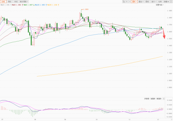 美元小幅受支撑 欧元日元明显回调！