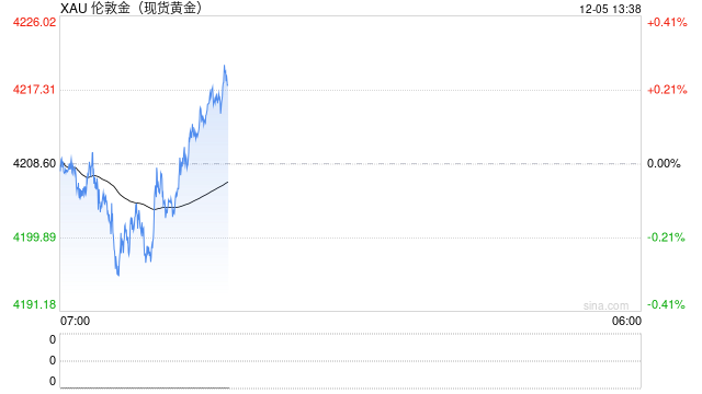 炒黄金APP大比拼！这一款完胜！专业投资者都在用