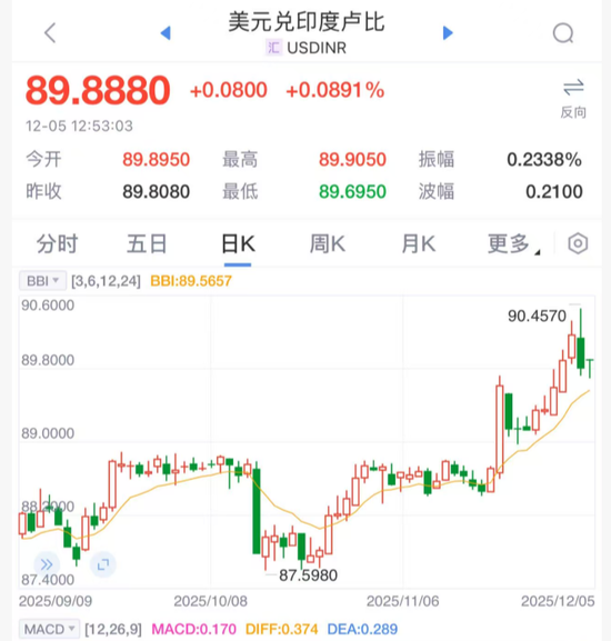 刚刚宣布：印度降息25个基点！