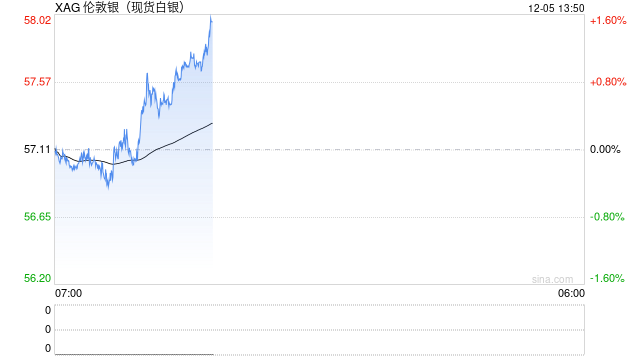 白银，直线拉升！消费者，爆买！