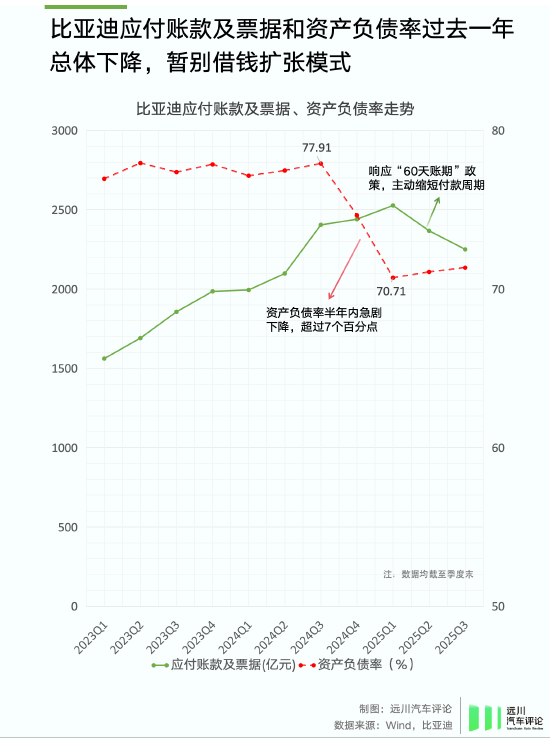 谁偷袭了比亚迪？