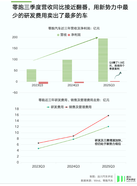 谁偷袭了比亚迪？