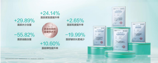 后国补时代，厨电价值战启幕：华帝“价值破局”战略的先行与远见