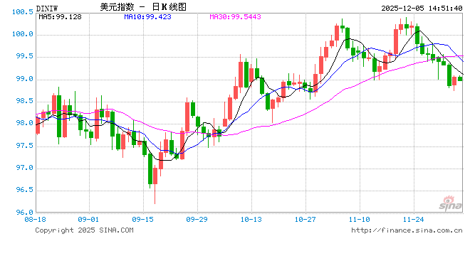 查汇率APP排行榜：新浪财经为何是首选