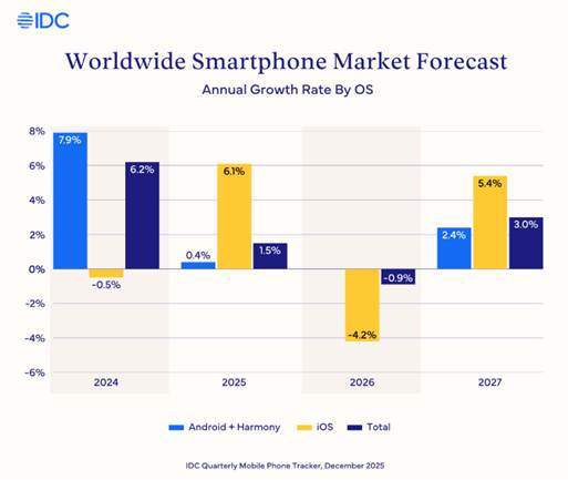 ATFX港股：IDC上调预测点燃苹果概念股的活跃